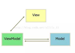 從JavaScript的演進(jìn)到Vue的崛起 許昌鯉魚(yú)電腦軟件培訓(xùn)的軟件開(kāi)發(fā)學(xué)習(xí)之路
